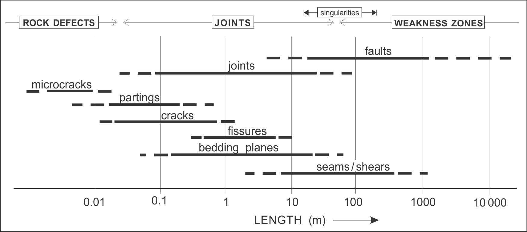 Welcome To Rockmass V3 Joint Sizes
